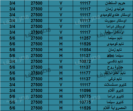 تردد كل القنوات نايل سات - قنوات رائعه يمكن متابعتها 7544