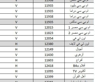 تردد قنوات نايل سات 2024 , جميع ترددات قنوات النايل سات