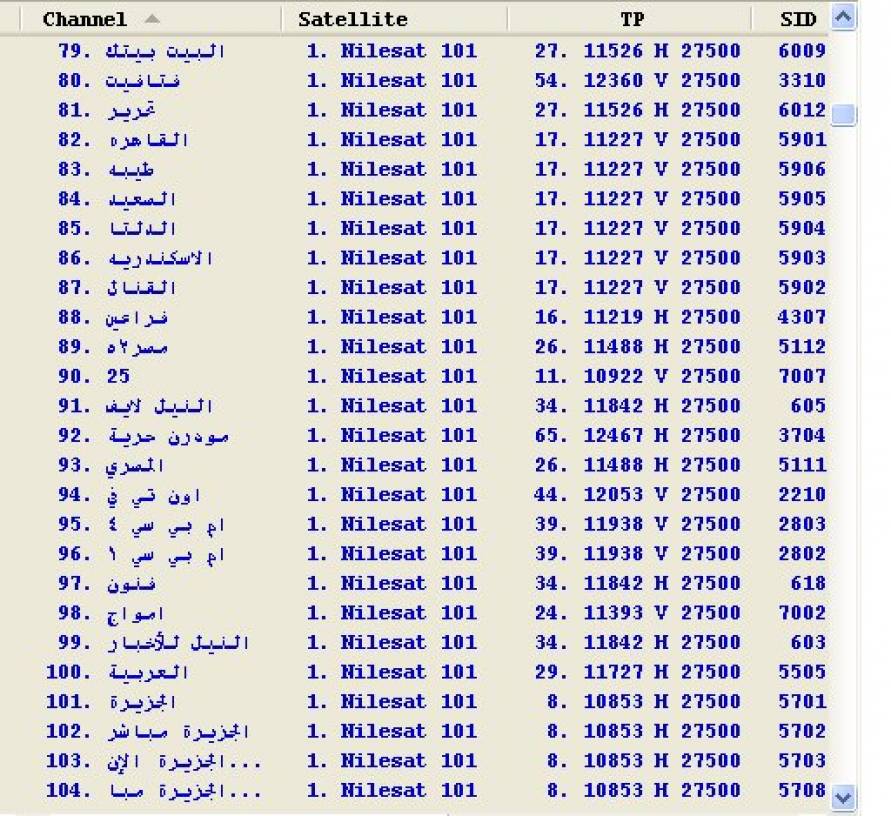 ترددات النايل سات - الاكثر حداثة في عالم الترددات الجديدة 7191 1