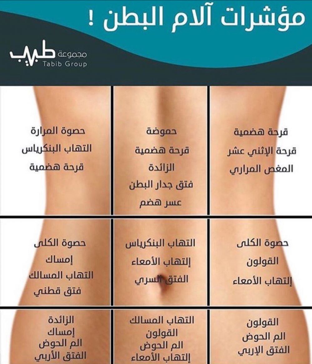 الم اسفل يسار البطن 7329 1