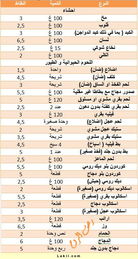 رجيم النقاط - ما هو رجيم النقاط 338 1