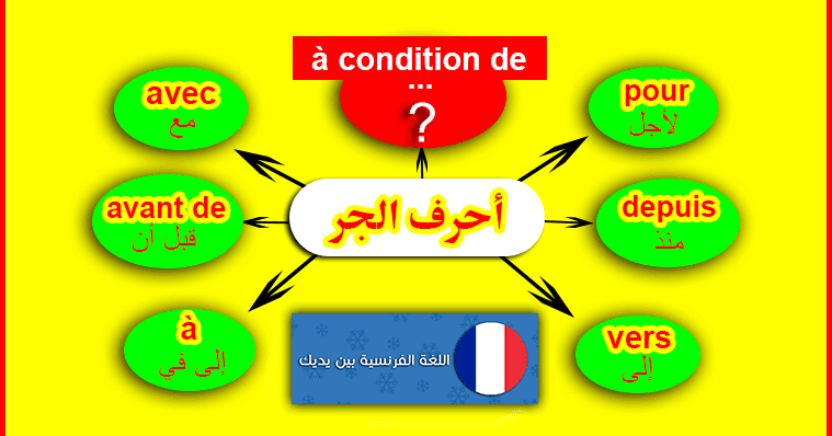 حروف الجر الفرنسية - تعلم اللغه الفرنسيه الصحيحه 7857 1