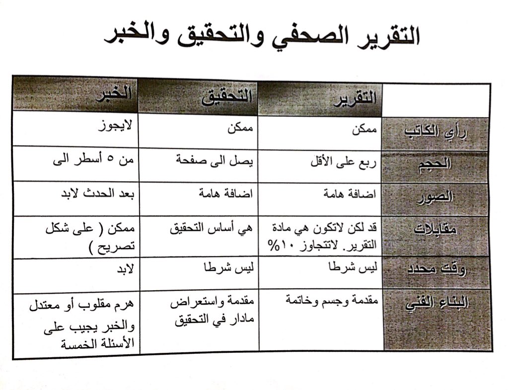 خصائص التقرير الصحفي- ليه شكل مخصوص 14340 1