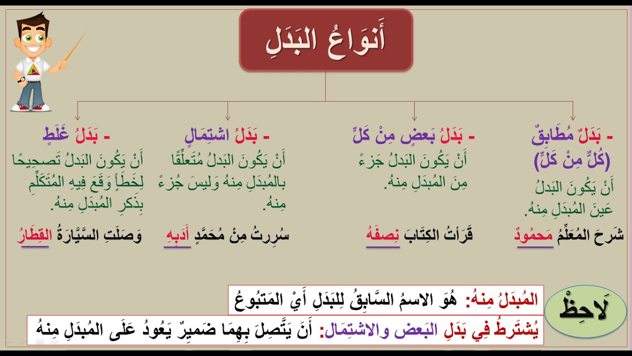 شرح درس البدل , درس مهم للصف الثالث الاعدادى