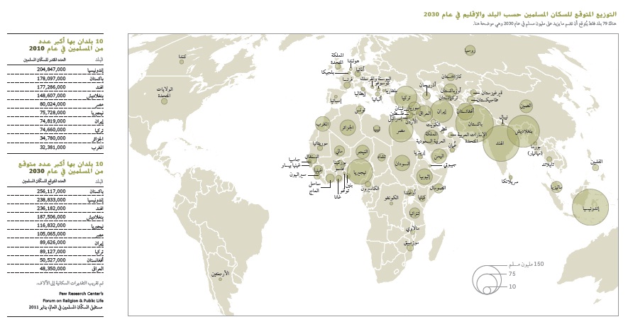 عدد المسلمين في العالم - اعداد المسلمين فى العالم 662 2