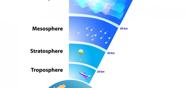 طبقة الغلاف الجوي 7113 1