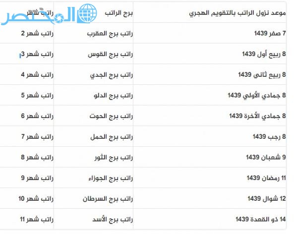 متى ينزل الضمان - ضمان المملكه االعربيه السعوديه 8049 2