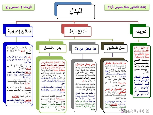 شرح درس البدل - درس مهم للصف الثالث الاعدادى 7349 2