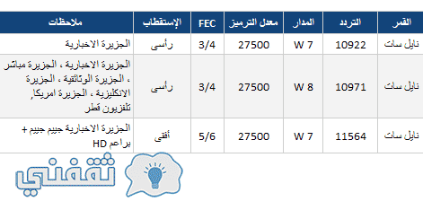 تردد قناة الجزيرة - اقوي الترددات لقنوات الجزيره 3375