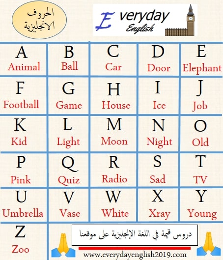 علمى اطفالك الحروف كلها , حروف اللغة الانجليزية بالترتيب