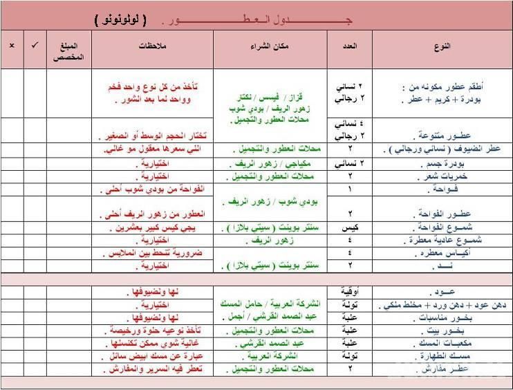 اعرفى كل متطلبات العروسه - مستلزمات العروس من الالف الى الياء 7299 1