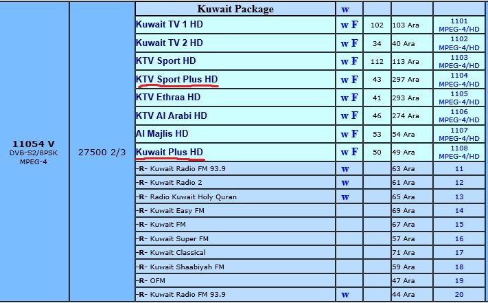 تردد قناة الكويت - التردد لقناة كويتية 1291 1