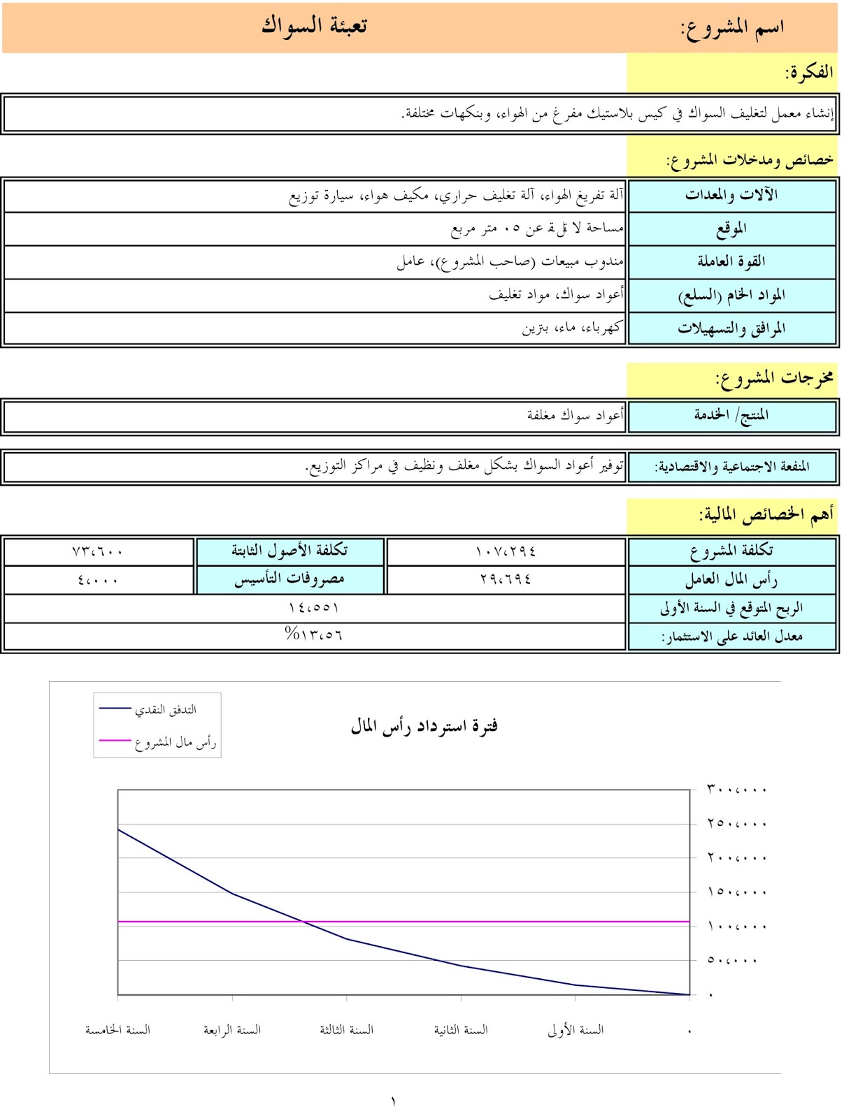 دراسة جدوى جاهزة- كيف تعمل دراسه جدوى ممتاز 86 1