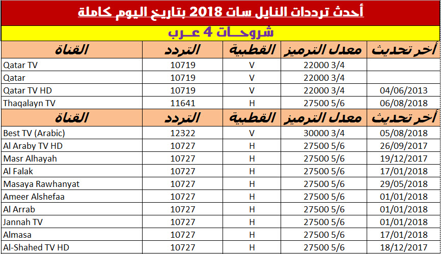 تردد كل القنوات نايل سات - قنوات رائعه يمكن متابعتها 7544 3