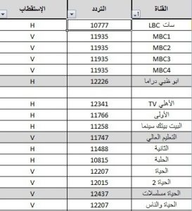 تردد كل القنوات نايل سات - قنوات رائعه يمكن متابعتها 7544 5