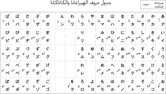 كم عدد الحروف اليابانية , تعلم اليابانى بسهوله