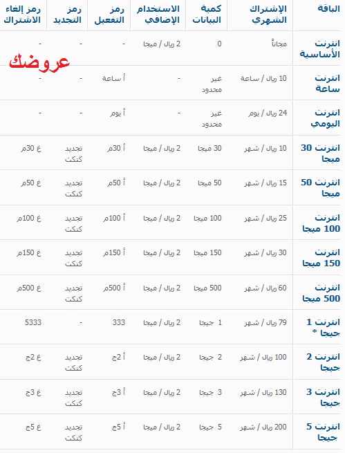 باقات الاتصال موبايلي , موفرة جدا جدا