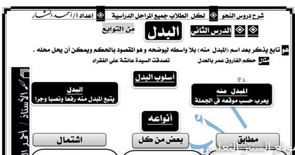 شرح درس البدل - درس مهم للصف الثالث الاعدادى 7349 4