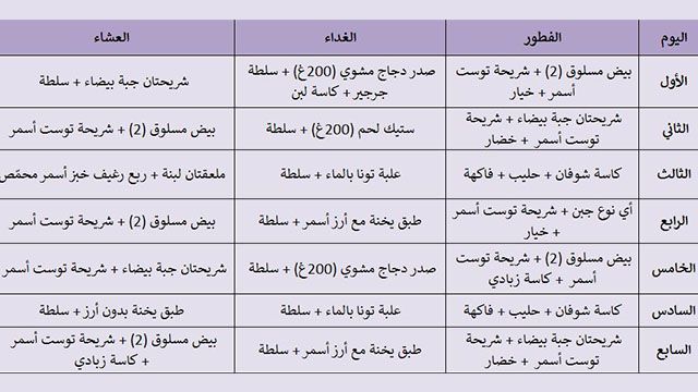 نظام رجيم سهل , اتبعى هذا الرجيم لانقاص الوزن