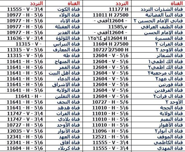 تردد قمر نايل سات , تردد النايل سات الحديث 2024 