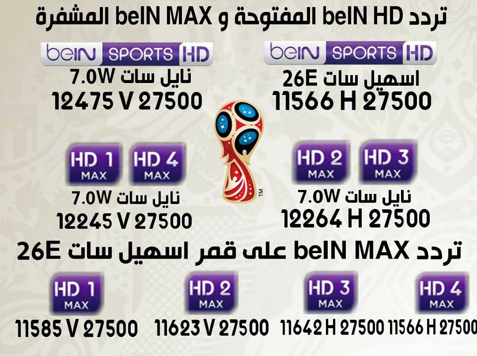 تردد بين سبورت hd/ ما هو تردد قناة بين سبورت hd