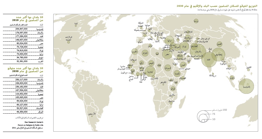 662 2 عدد المسلمين في العالم - اعداد المسلمين فى العالم لولي سلامه