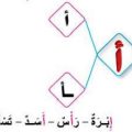 7353 1 حرف من الحروف اللغه العربيه الذي لا يمكن الاستغناء عنه - كلمات بحرف ا إمام