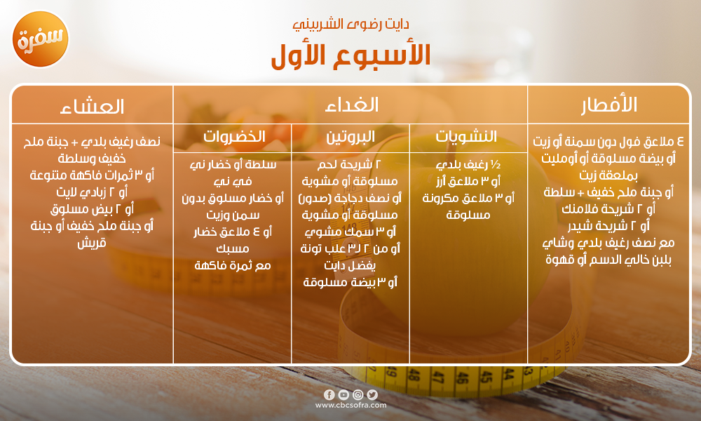 دايت رضوى الشربيني , ريچيم رضوي